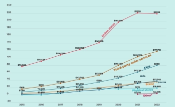 AWS's New OpenSearch Engine: A Game Changer for Log Analytics Cost Reduction