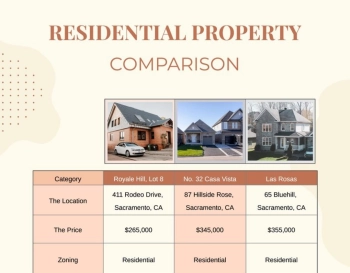 Property Comparison Table: Separate Verified Facts from Client Preferences