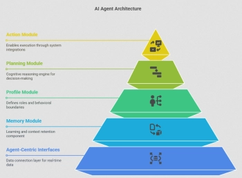WhatsApp Chatbot for Real Estate: A Lead Qualification and Agent Handoff Playbook