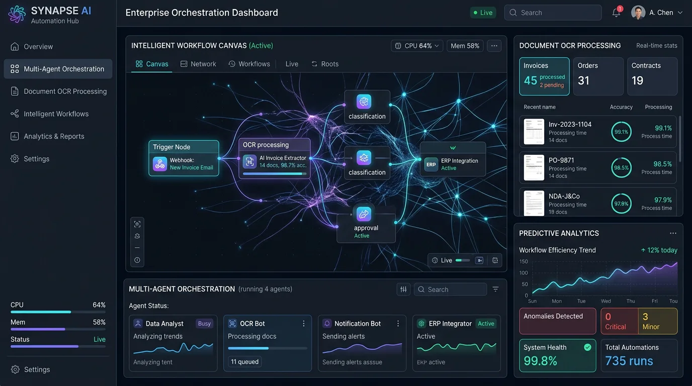 Enterprise AI Automation Orchestration Canvas
